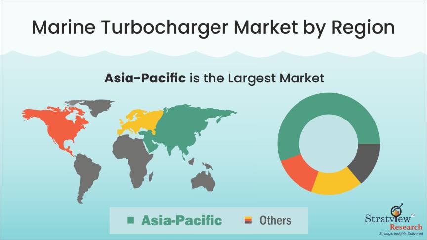 Marine-Turbocharger-Market-Regional-Insights